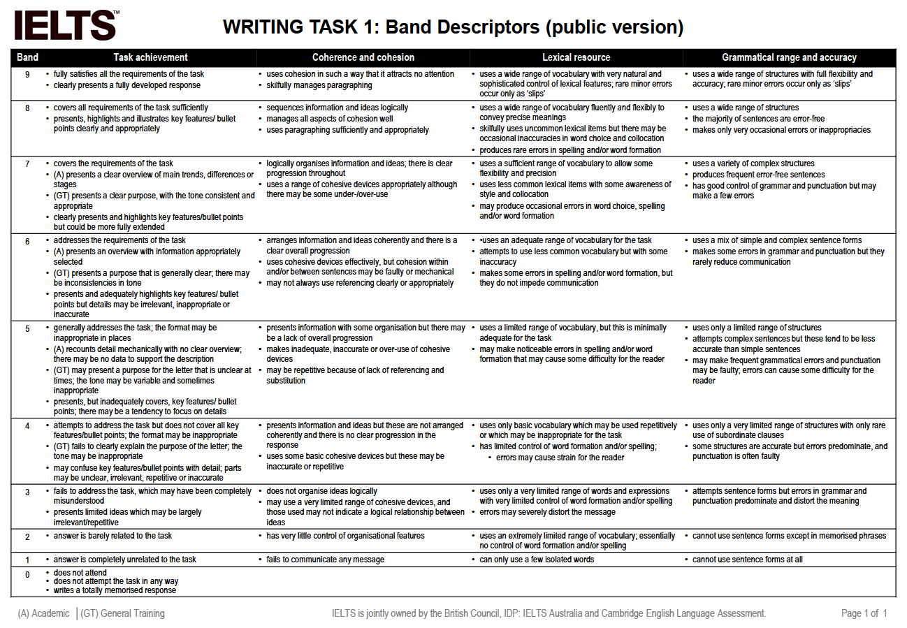 ielts-writing-task-2-band-descriptors-my-xxx-hot-girl