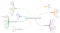 games-mindmap.png
